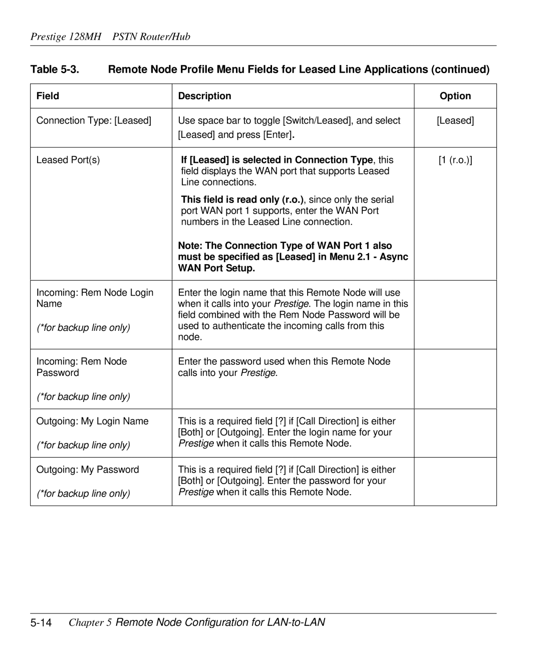 ZyXEL Communications 128MH user manual 14Chapter 5 Remote Node Configuration for LAN-to-LAN 