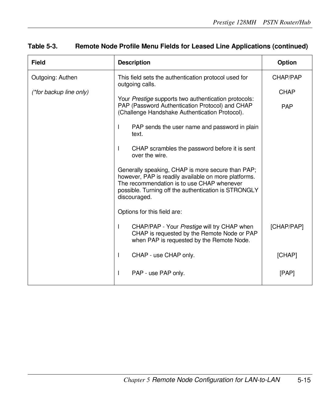 ZyXEL Communications 128MH user manual Chap/Pap 