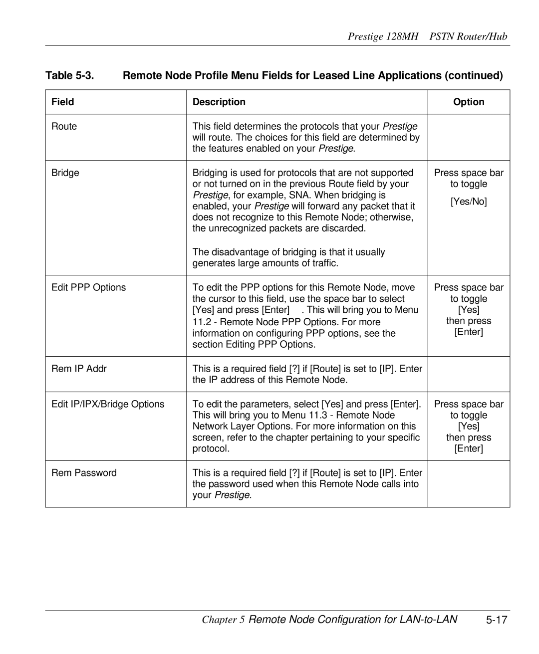 ZyXEL Communications 128MH user manual Your Prestige 