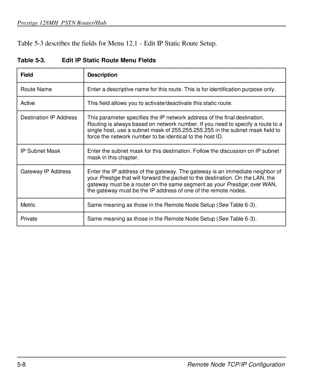 ZyXEL Communications 128MH user manual Edit IP Static Route Menu Fields, Field Description 