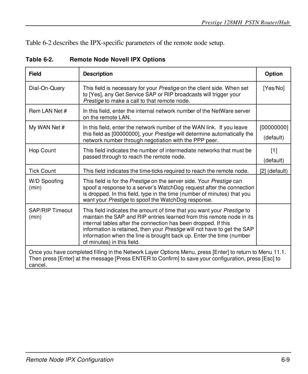 ZyXEL Communications 128MH user manual Remote Node Novell IPX Options, Field Description Option 