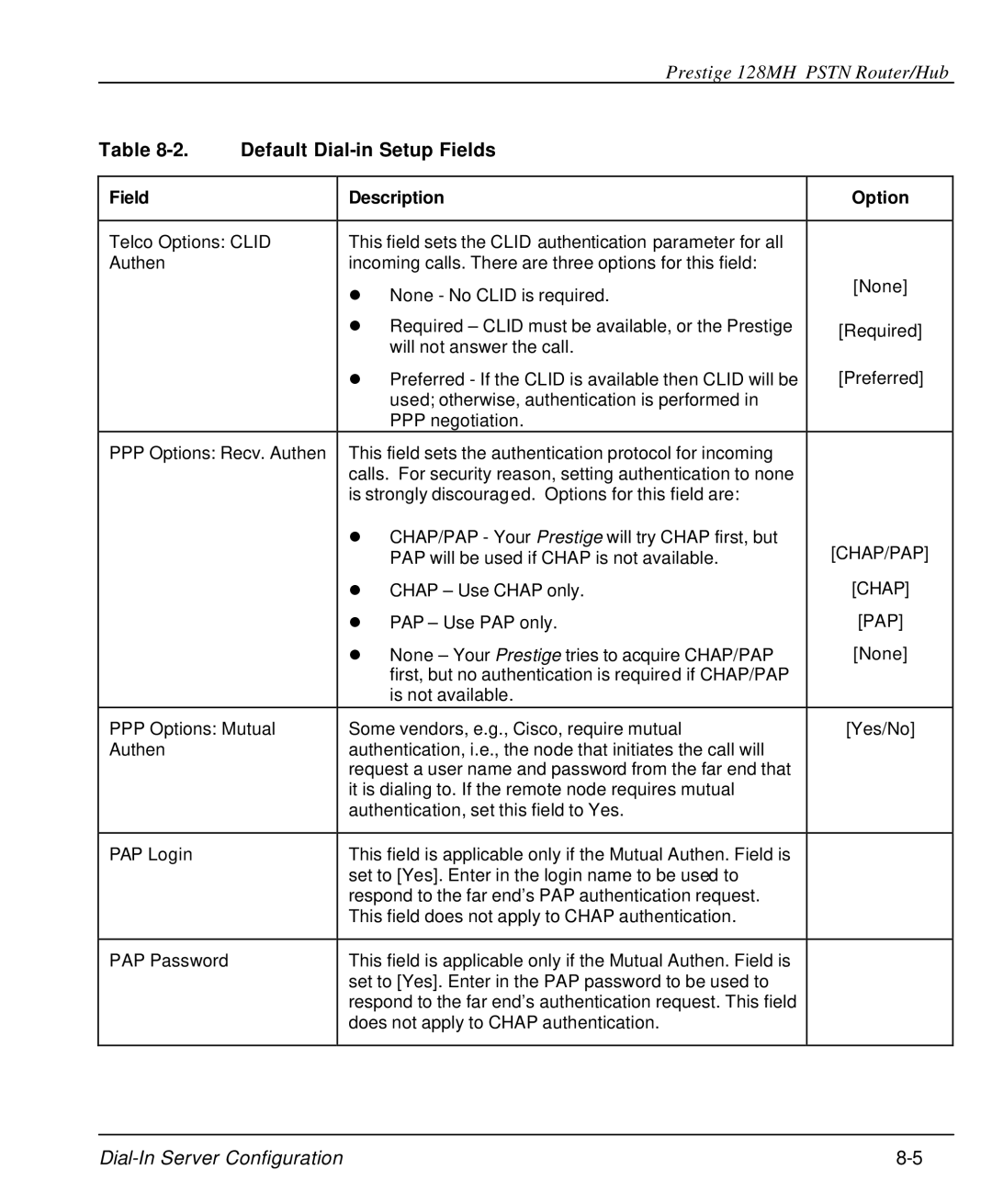 ZyXEL Communications 128MH user manual Default Dial-in Setup Fields, Field Description Option 