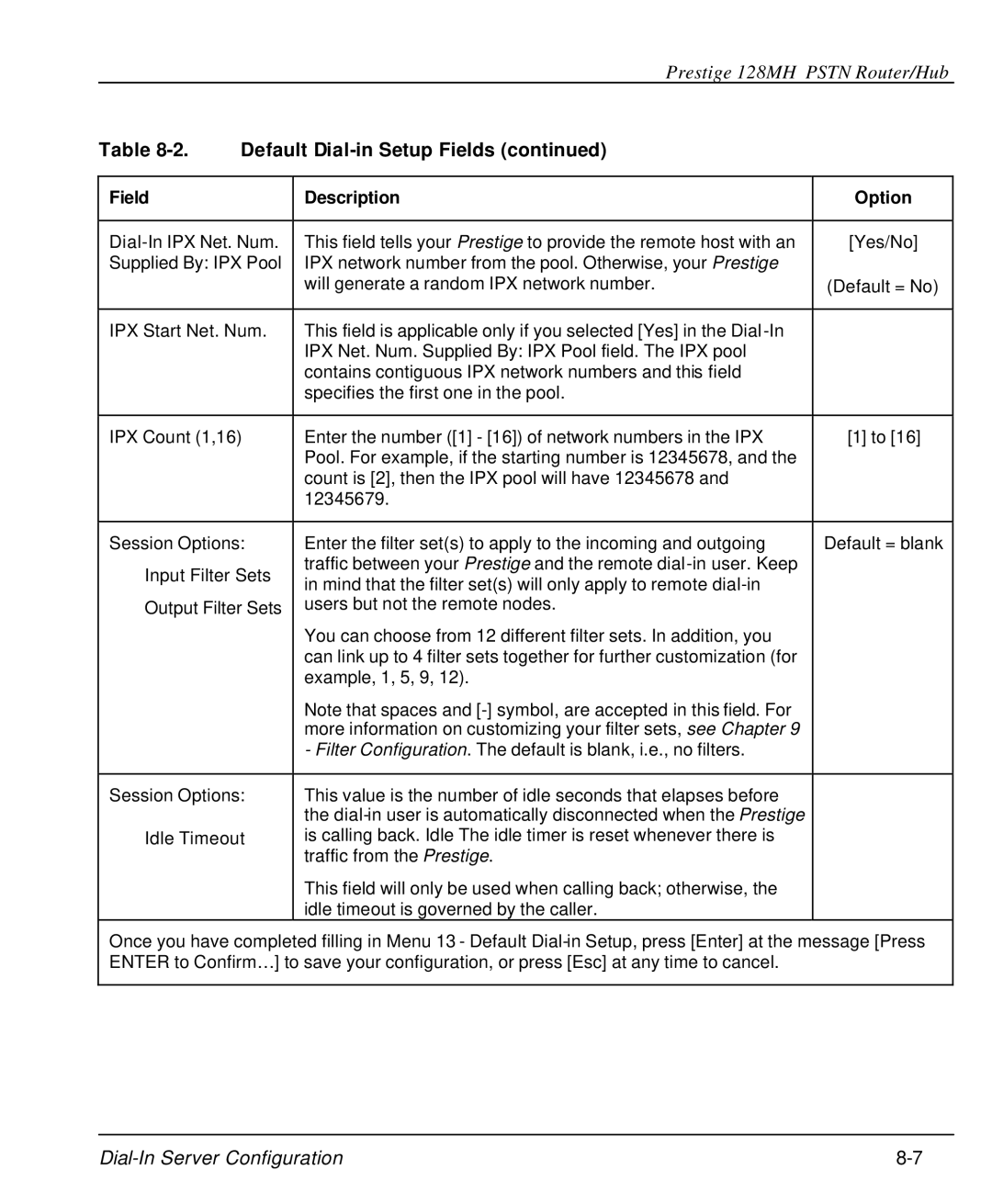 ZyXEL Communications 128MH user manual Default = blank 