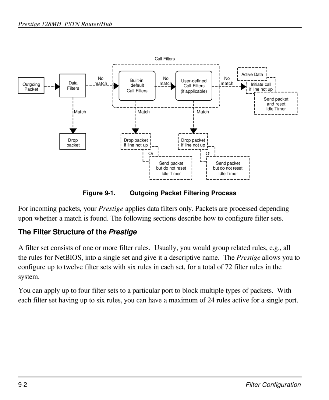 ZyXEL Communications 128MH user manual Filter Structure of the Prestige 