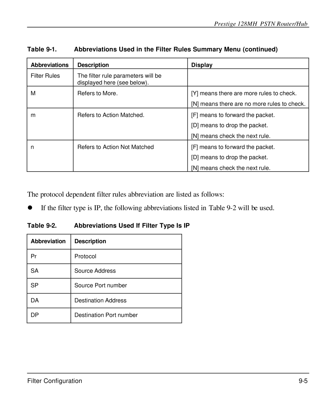 ZyXEL Communications 128MH user manual Abbreviations Used If Filter Type Is IP, Abbreviation Description 