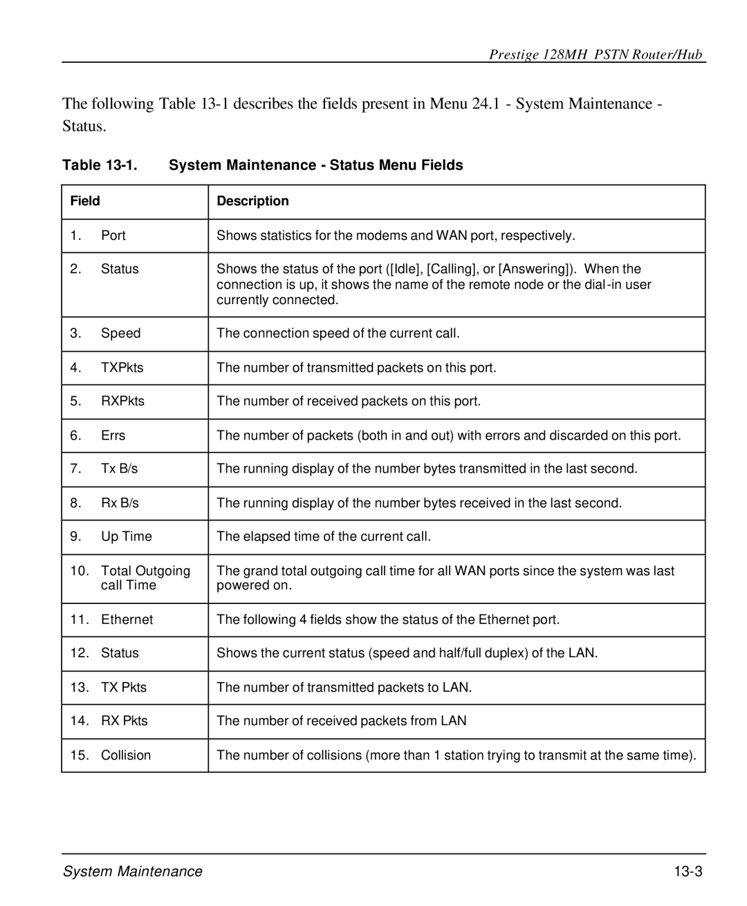 ZyXEL Communications 128MH user manual System Maintenance Status Menu Fields, Field Description 