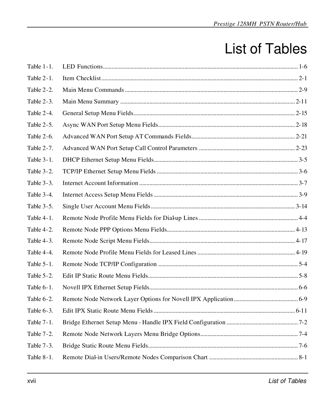 ZyXEL Communications 128MH user manual List of Tables 