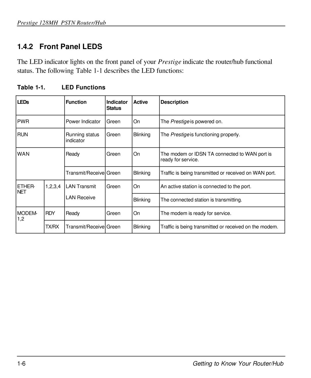 ZyXEL Communications 128MH user manual Front Panel Leds, LED Functions 