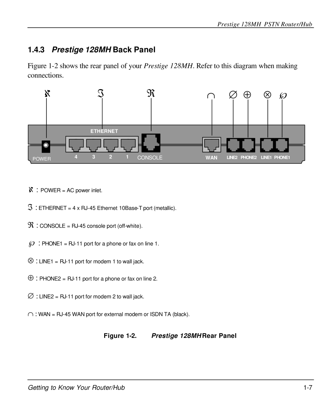 ZyXEL Communications 128MH user manual ∩ ∅ ⊕ ⊗ ℘ 