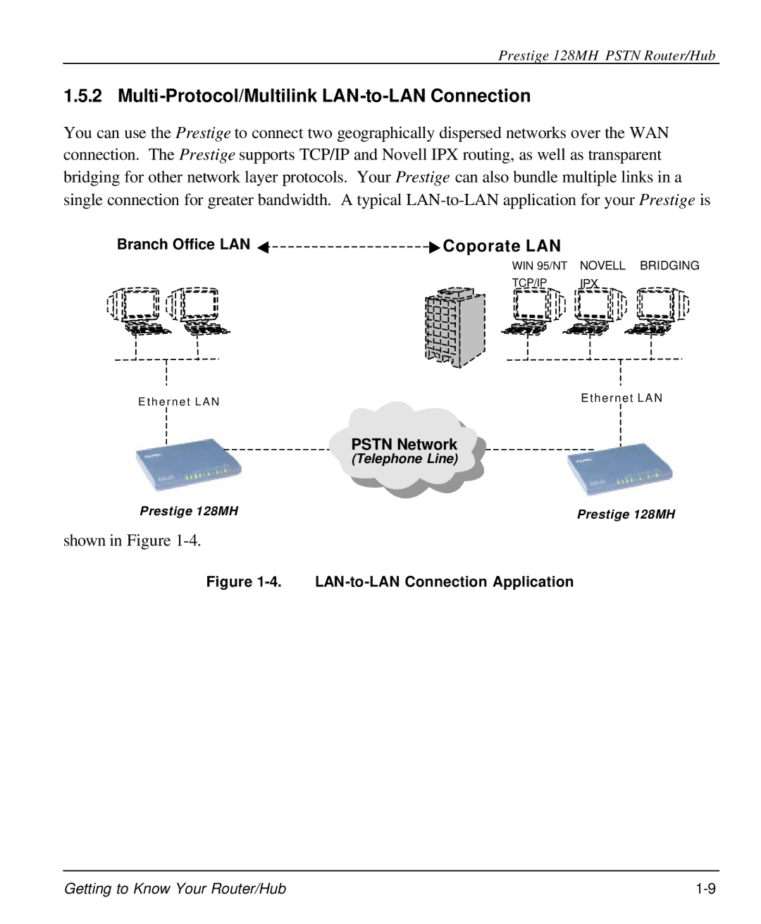 ZyXEL Communications 128MH user manual Multi-Protocol/Multilink LAN-to-LAN Connection, Branch Office LAN Coporate LAN 