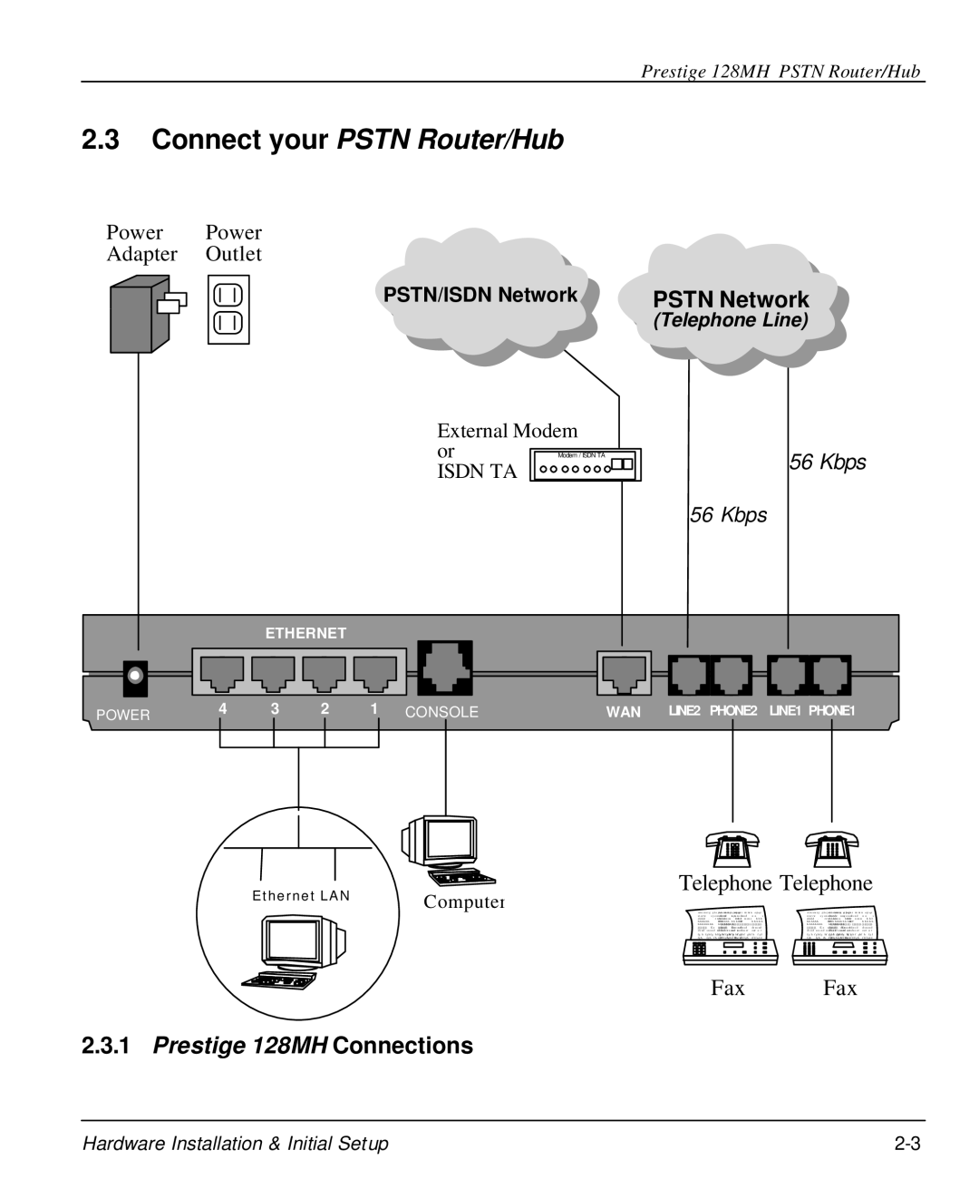 ZyXEL Communications 128MH user manual Connect your Pstn Router/Hub, Pstn Network 