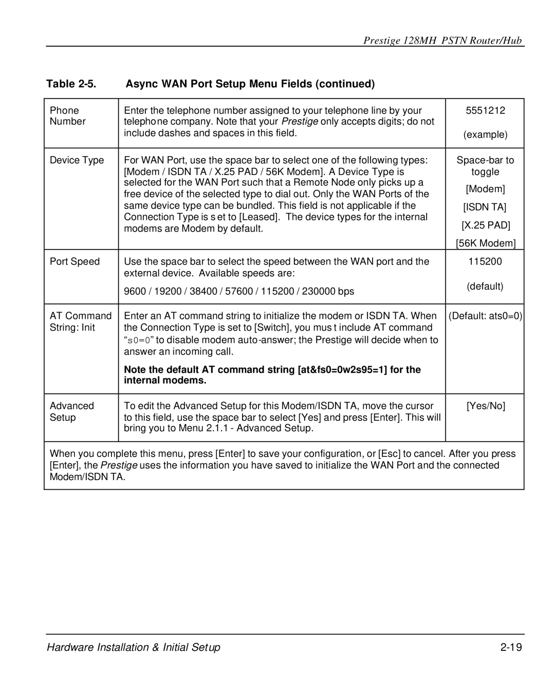 ZyXEL Communications 128MH user manual Isdn TA, Internal modems 