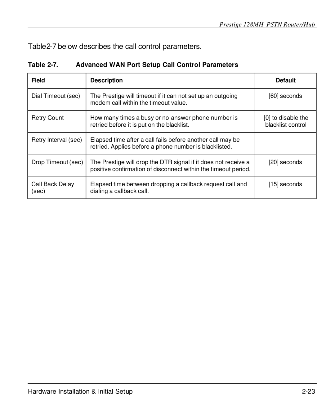 ZyXEL Communications 128MH Below describes the call control parameters, Advanced WAN Port Setup Call Control Parameters 