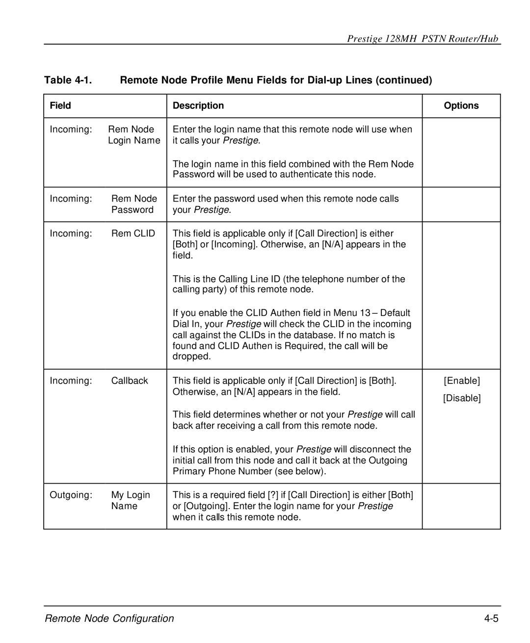 ZyXEL Communications 128MH user manual Your Prestige 