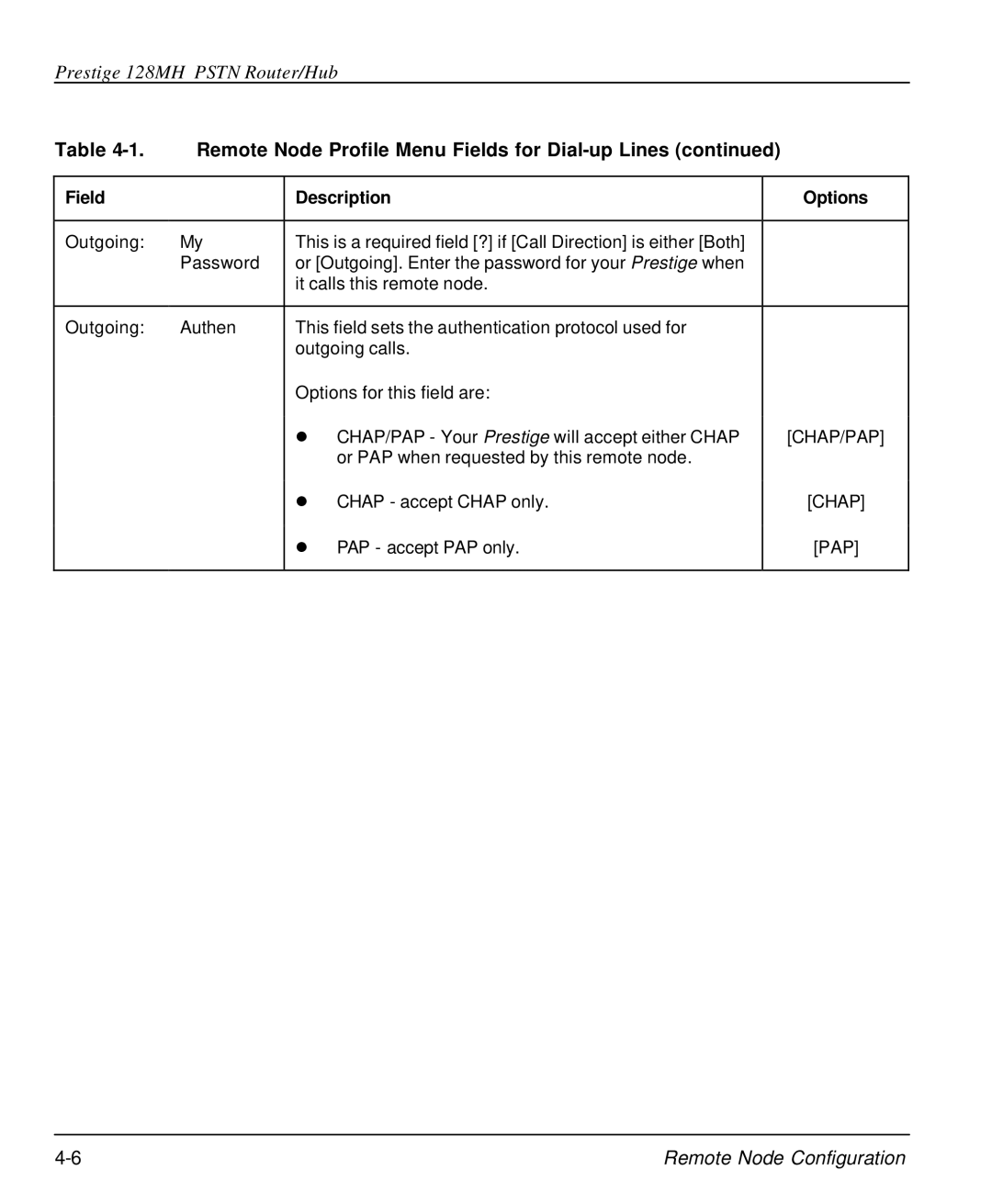 ZyXEL Communications 128MH user manual Chap/Pap 