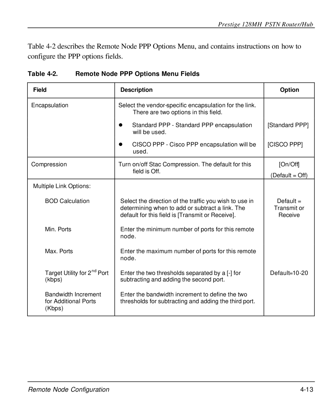 ZyXEL Communications 128MH user manual Remote Node PPP Options Menu Fields, Field Description Option 