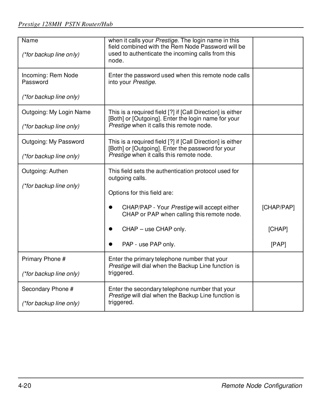 ZyXEL Communications 128MH user manual Password Into your Prestige 