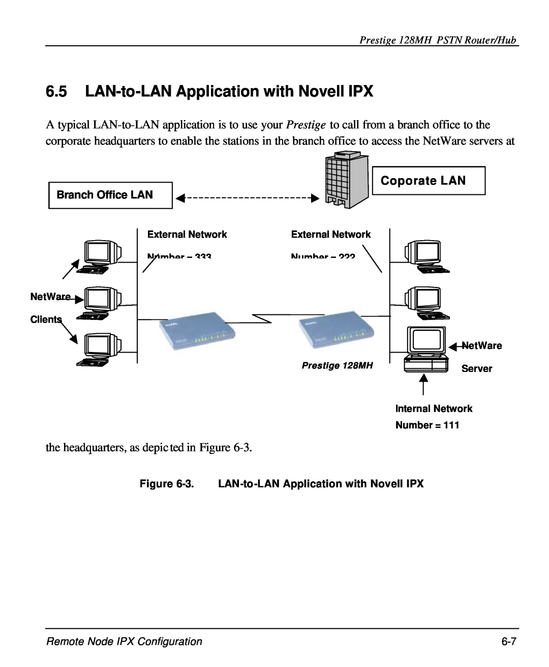 ZyXEL Communications 128MH LAN-to-LAN Application with Novell IPX, Coporate LAN, Branch Office LAN, External Network 