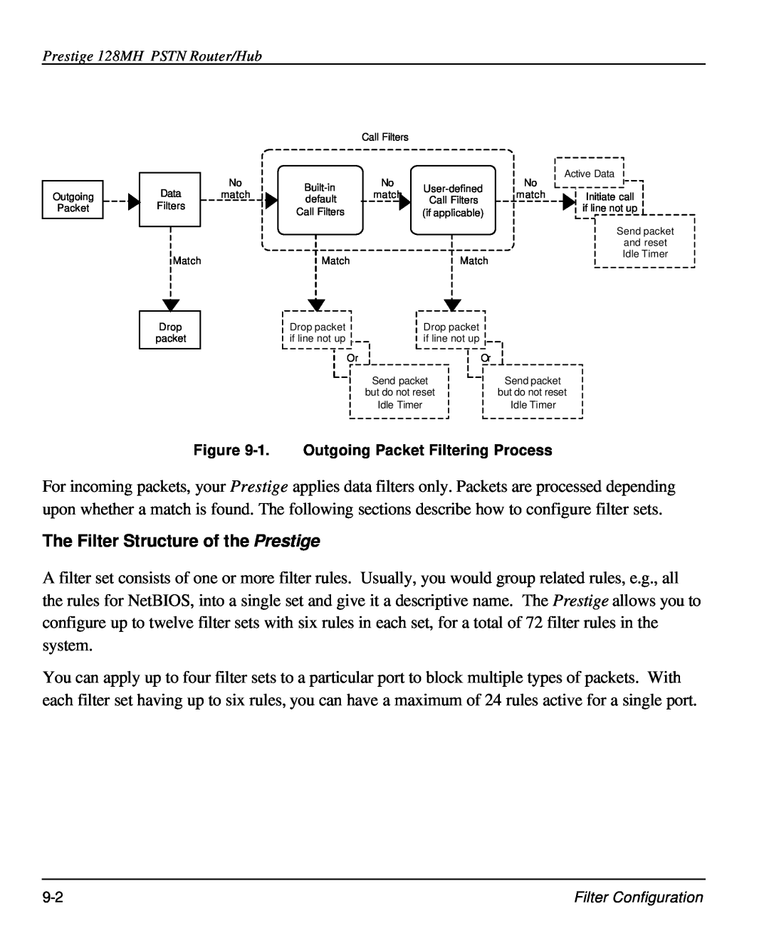 ZyXEL Communications 128MH user manual The Filter Structure of the Prestige, 1. Outgoing Packet Filtering Process 