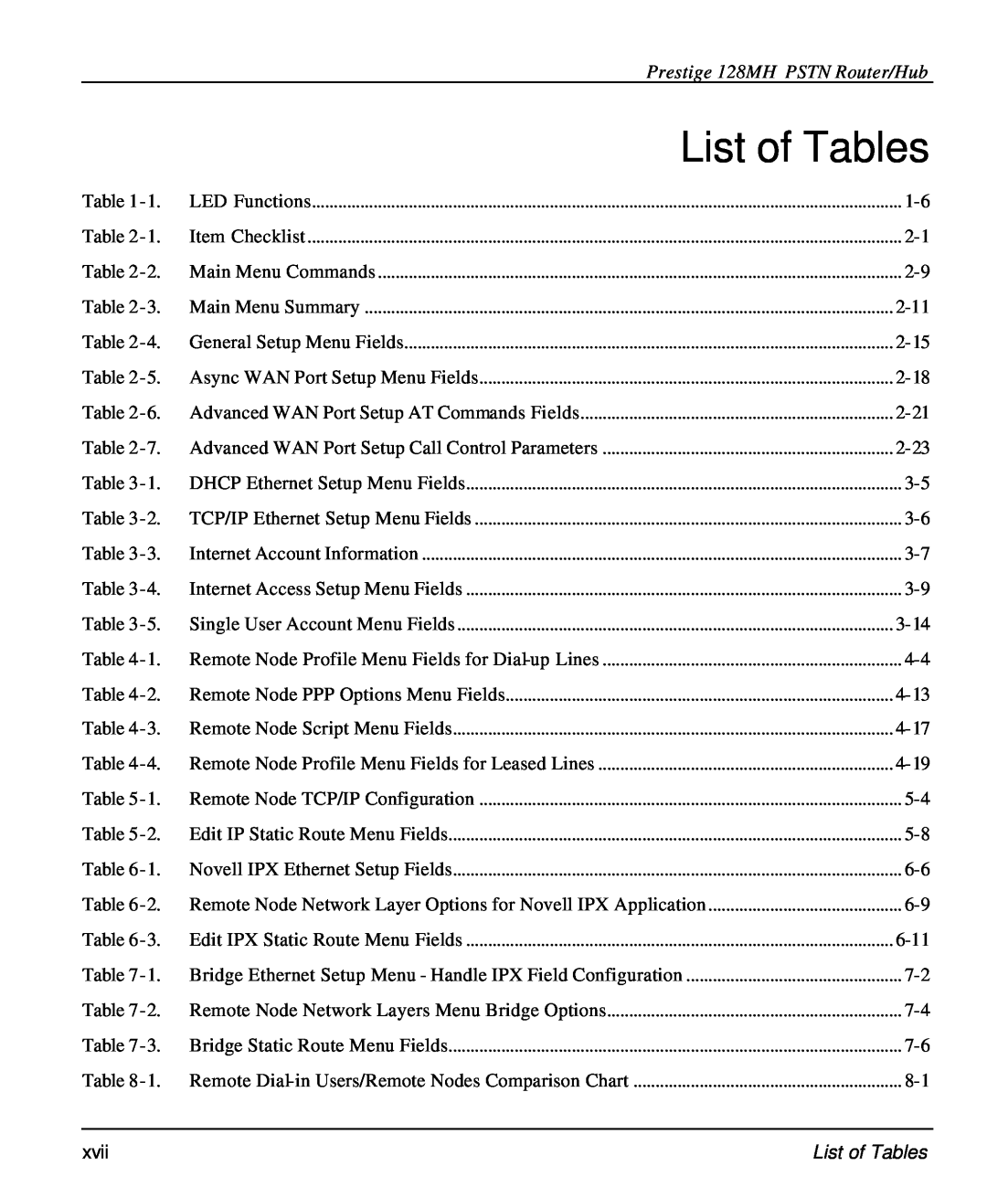ZyXEL Communications 128MH user manual List of Tables 