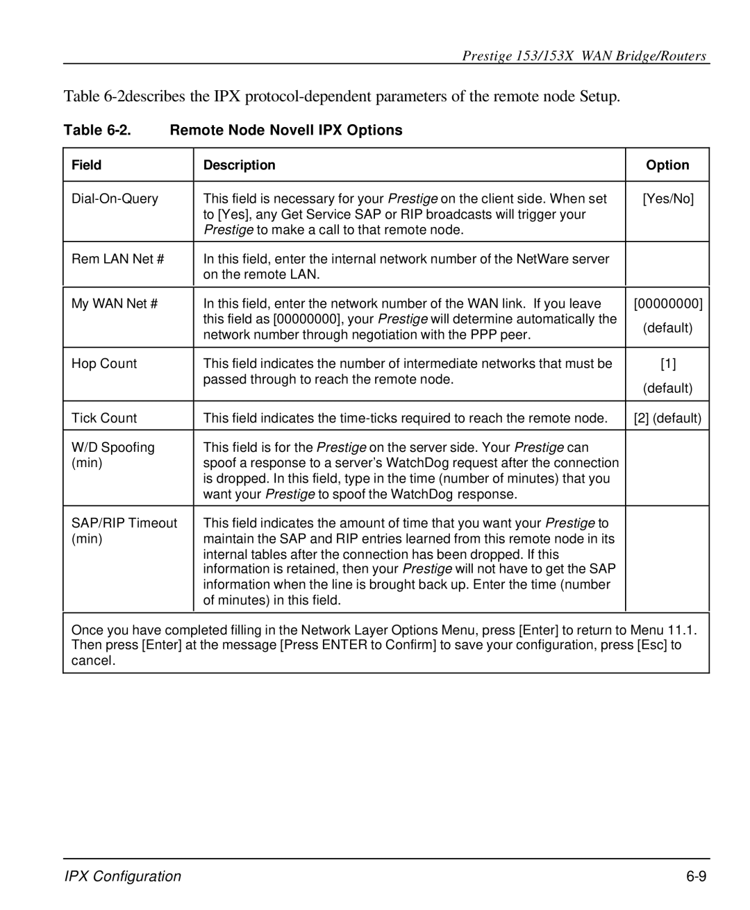 ZyXEL Communications 153X user manual Remote Node Novell IPX Options, Field Description Option 