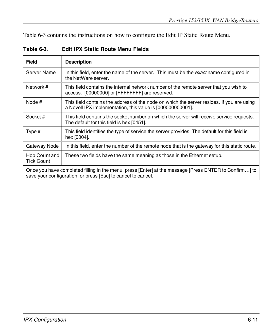 ZyXEL Communications 153X user manual Edit IPX Static Route Menu Fields, Field Description 