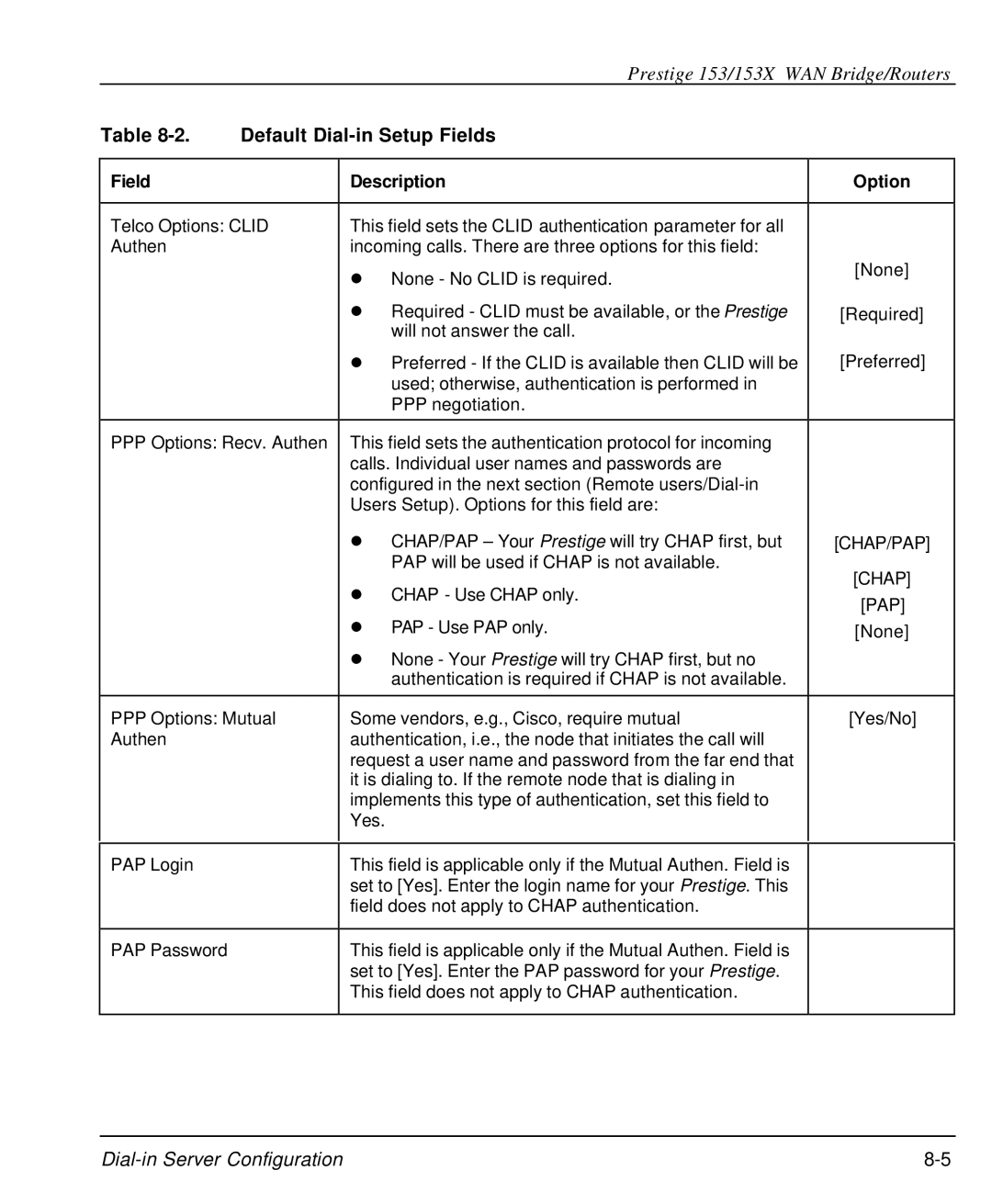 ZyXEL Communications 153X user manual Default Dial-in Setup Fields, Field Description Option 