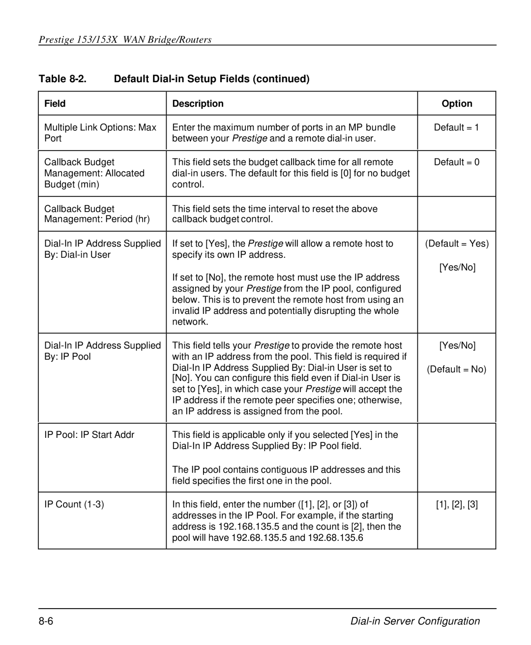 ZyXEL Communications 153X user manual Default = 