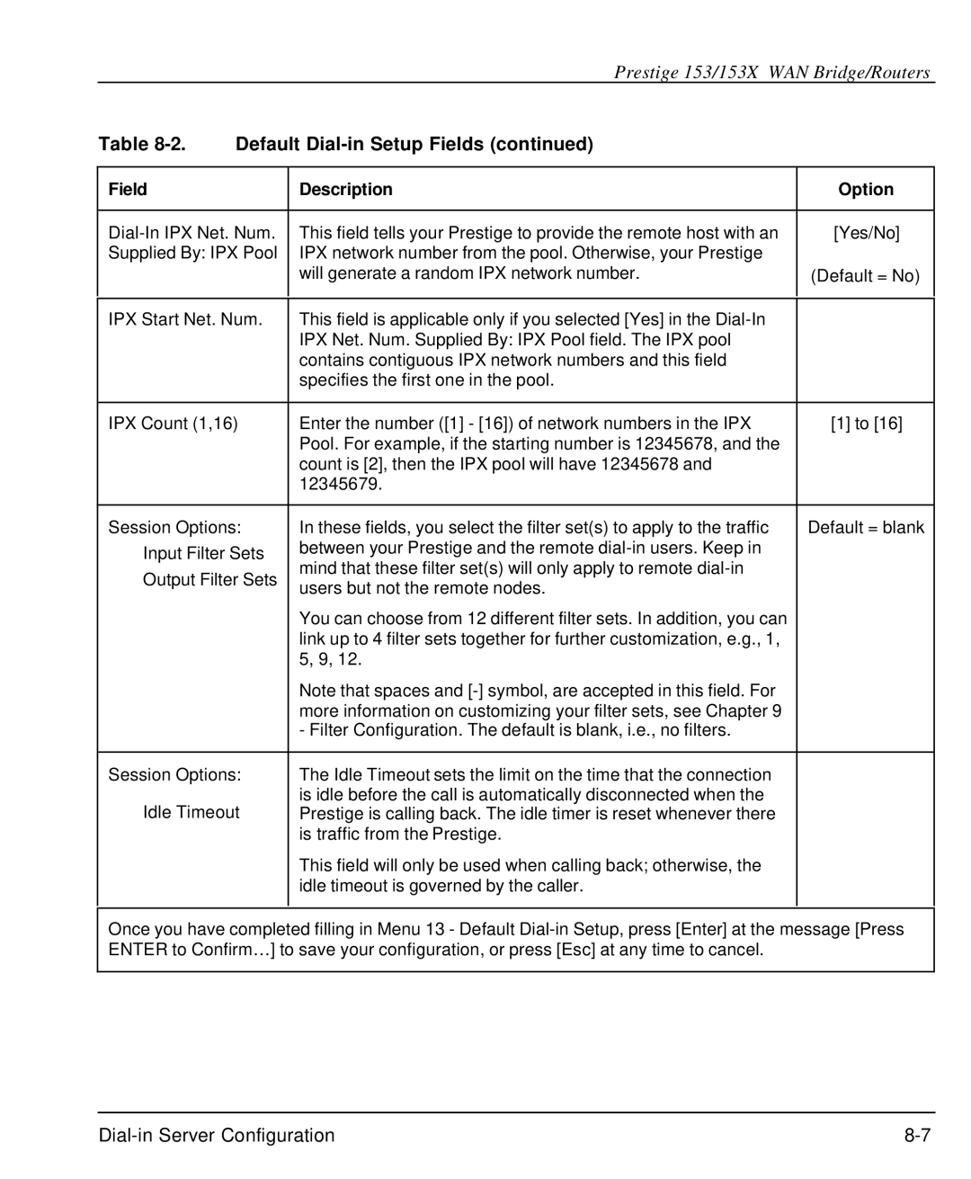 ZyXEL Communications 153X user manual Default = blank 