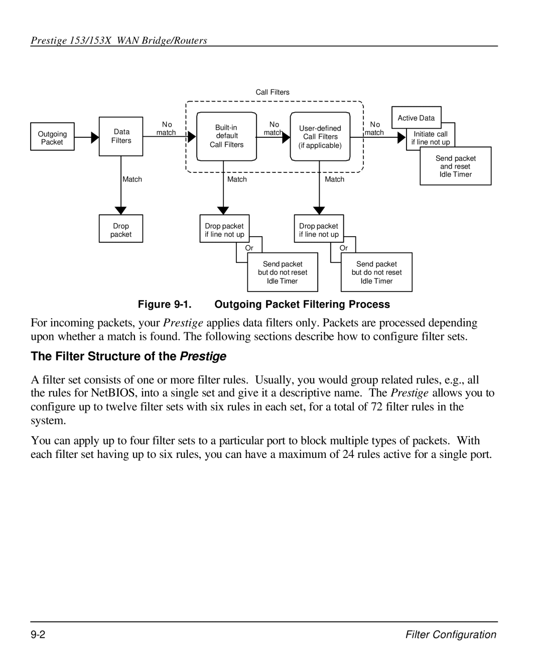 ZyXEL Communications 153X user manual Filter Structure of the Prestige, Outgoing Packet Filtering Process 