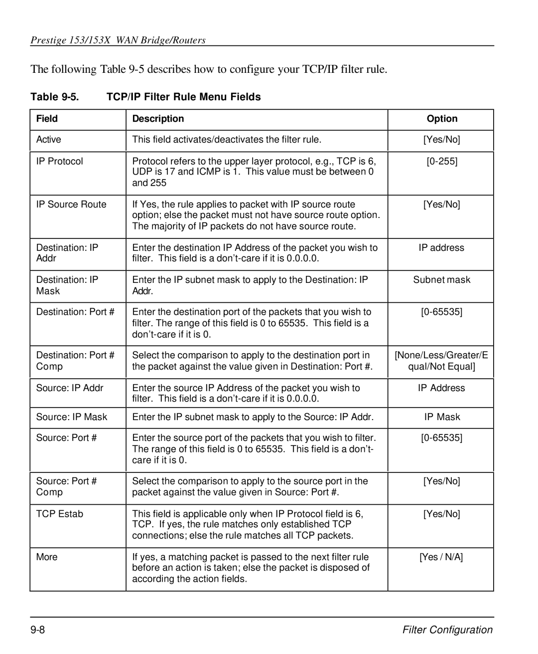 ZyXEL Communications 153X user manual TCP/IP Filter Rule Menu Fields, Field Description Option 