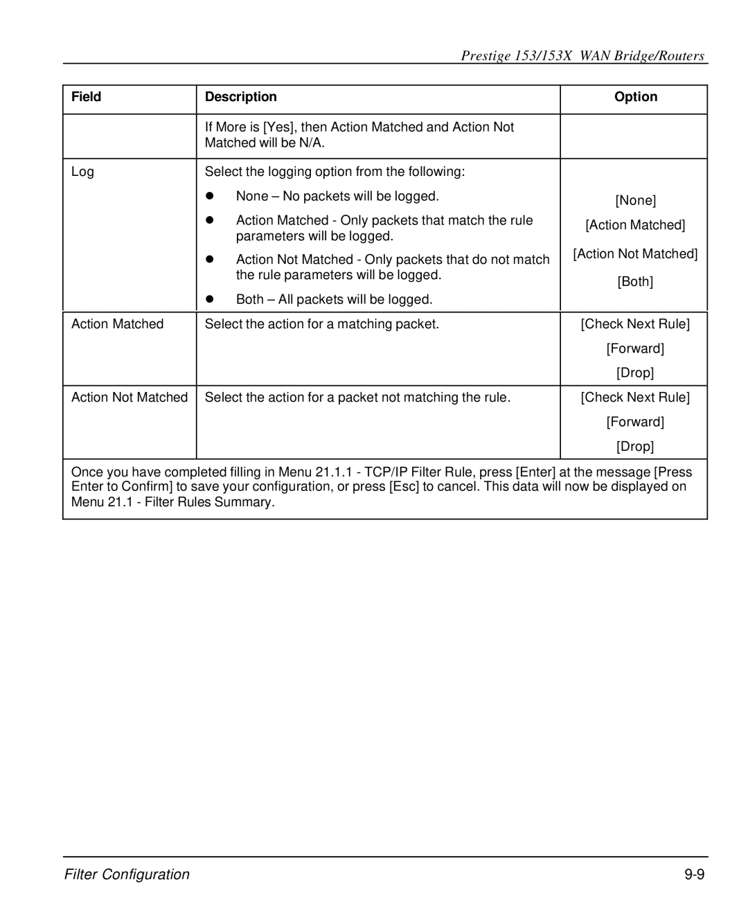 ZyXEL Communications 153X user manual Log 