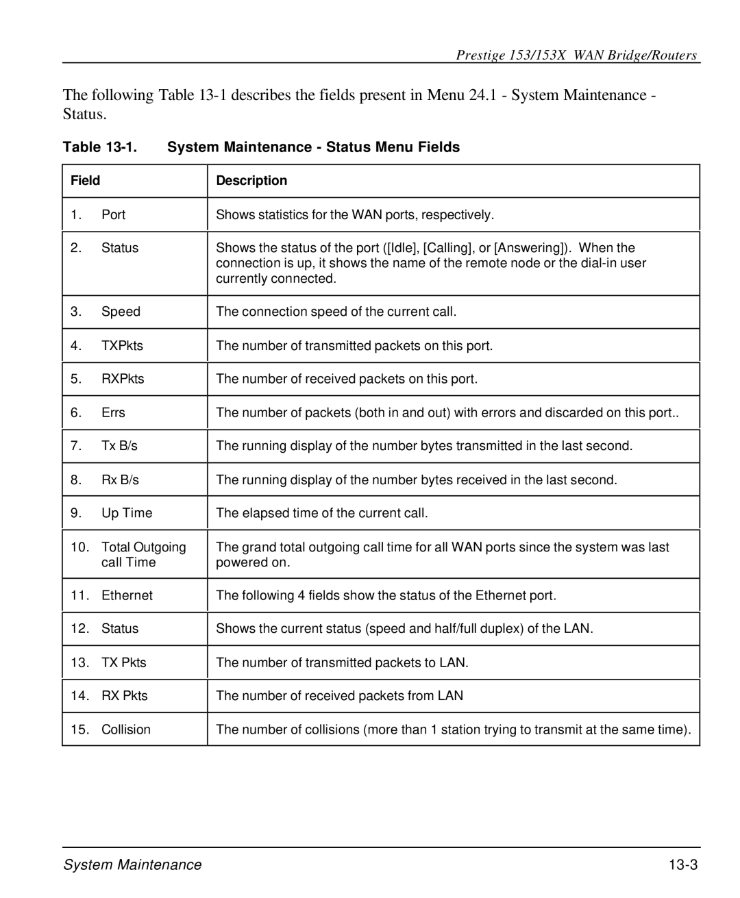 ZyXEL Communications 153X user manual System Maintenance Status Menu Fields, Field Description 