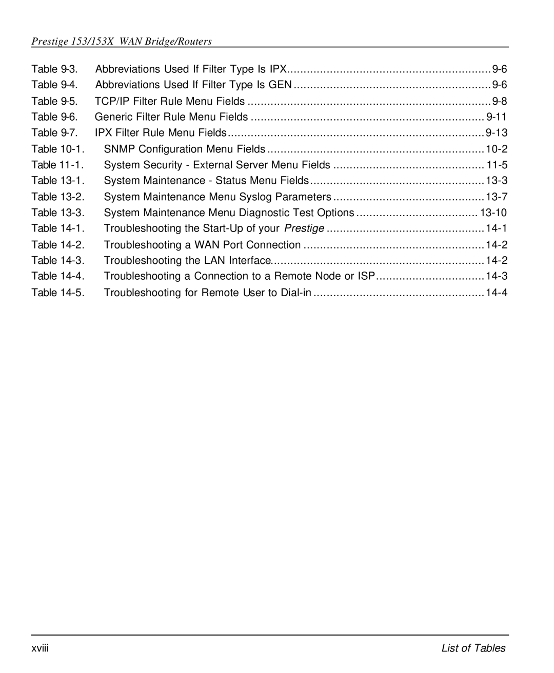 ZyXEL Communications 153X user manual Xviii 