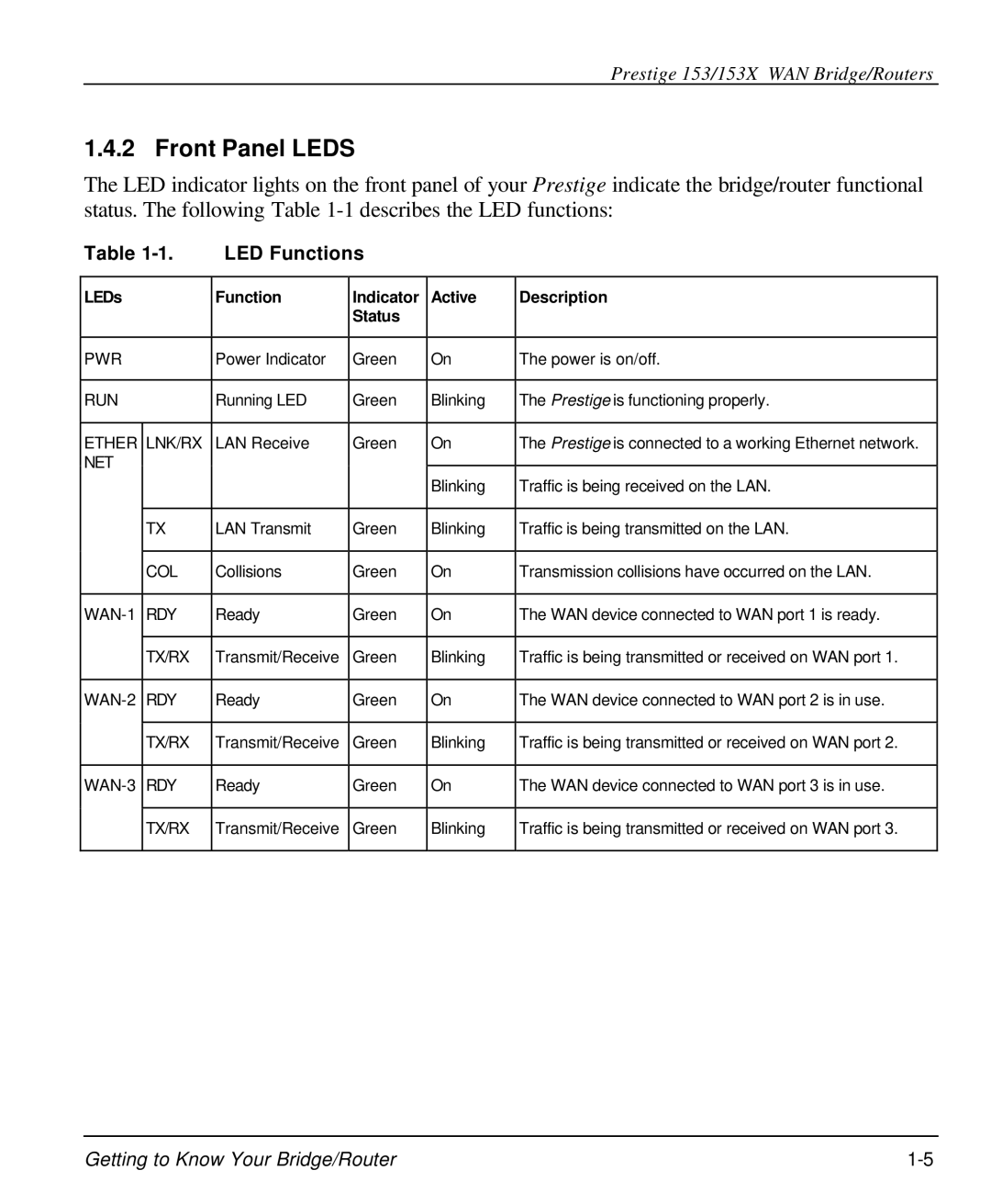 ZyXEL Communications 153X user manual Front Panel Leds, LED Functions 