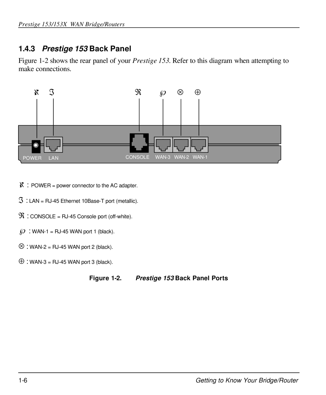 ZyXEL Communications 153X user manual ℘ ⊗ ⊕ 