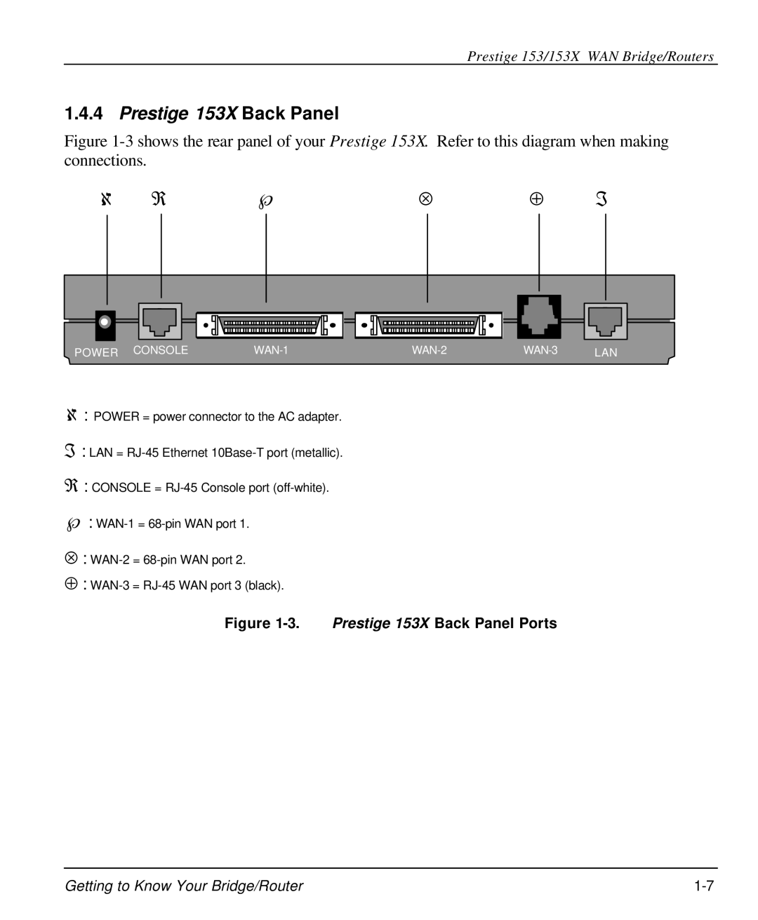 ZyXEL Communications 153X user manual ⊕ ℑ 