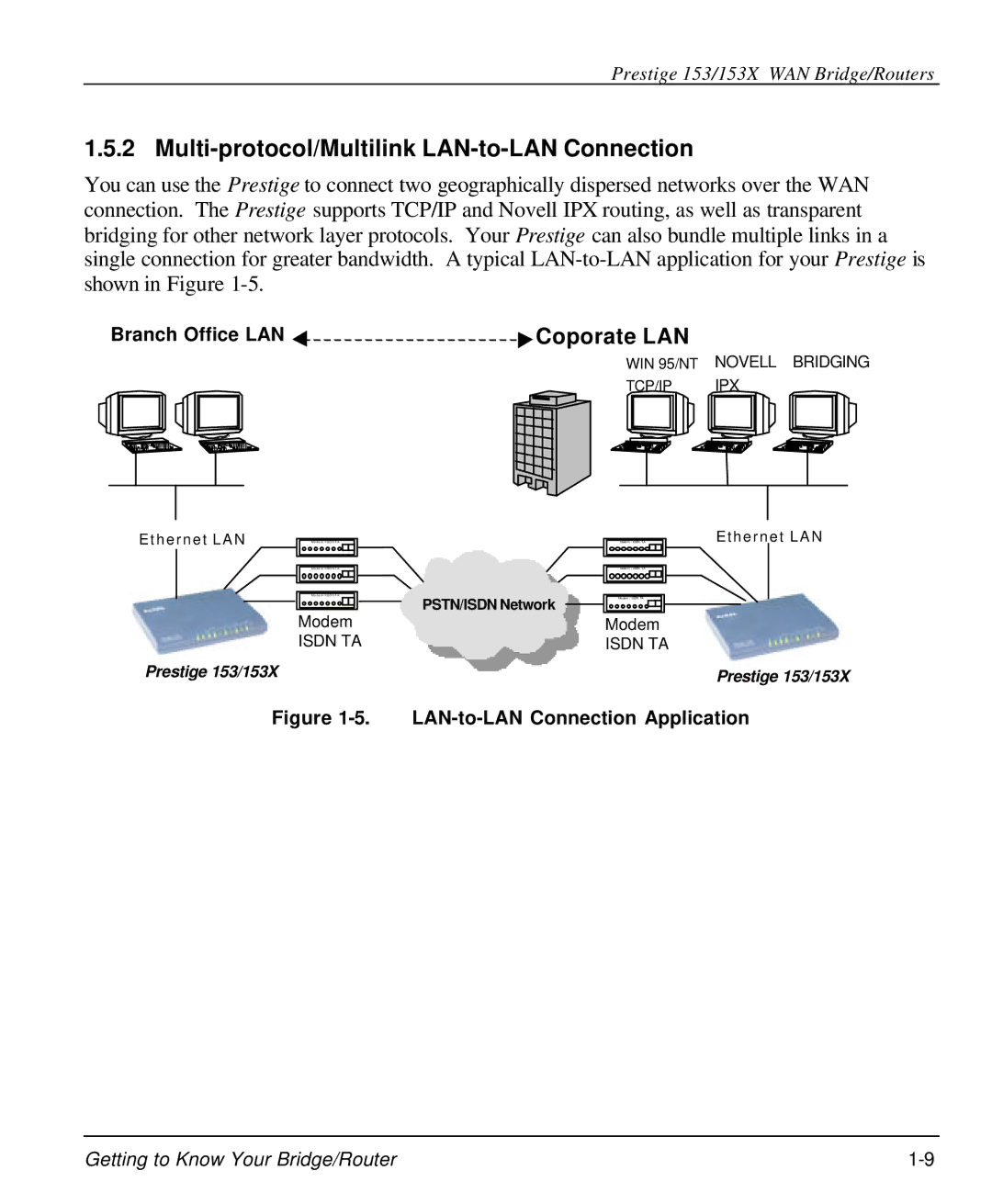 ZyXEL Communications 153X user manual Multi-protocol/Multilink LAN-to-LAN Connection, Branch Office LAN Coporate LAN 