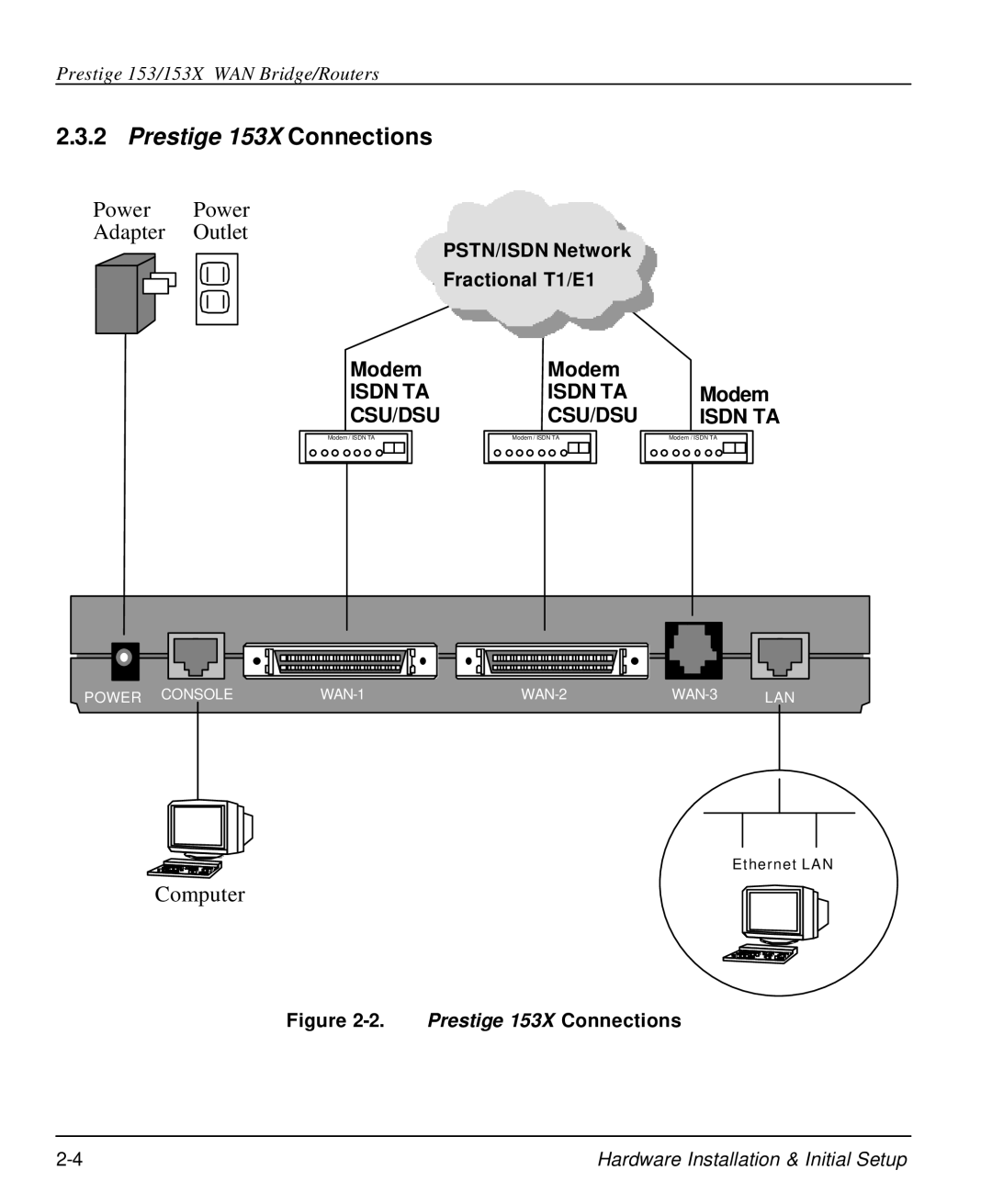 ZyXEL Communications user manual Prestige 153X Connections, PSTN/ISDN Network, Fractional T1/E1 