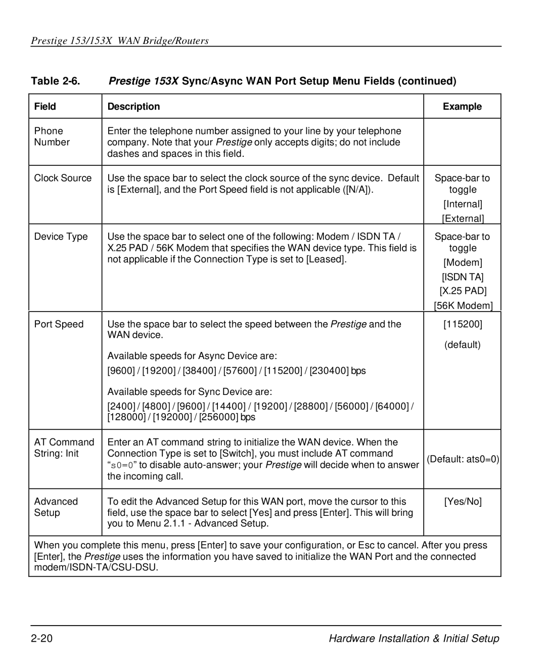 ZyXEL Communications 153X user manual 25 PAD 