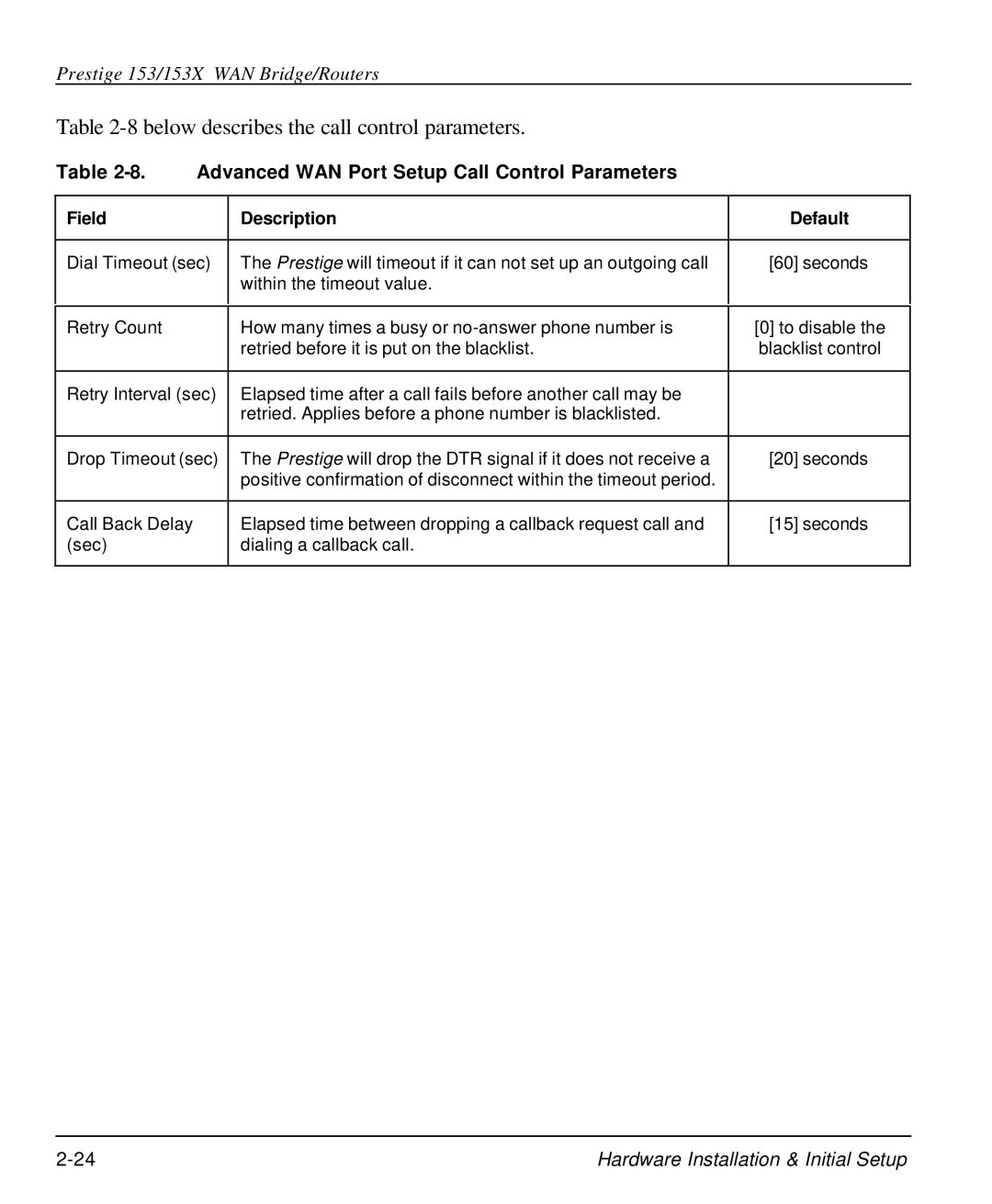 ZyXEL Communications 153 Below describes the call control parameters, Advanced WAN Port Setup Call Control Parameters 