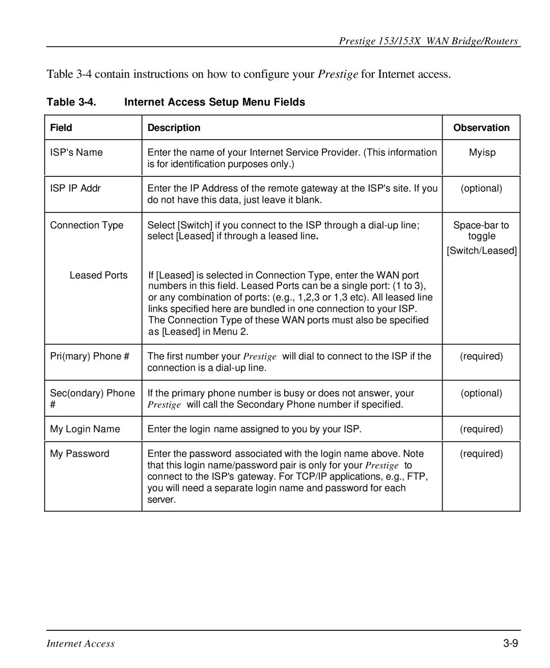 ZyXEL Communications 153X user manual Internet Access Setup Menu Fields, Field Description Observation 