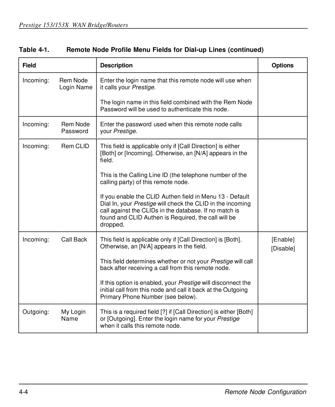 ZyXEL Communications 153X user manual Your Prestige 