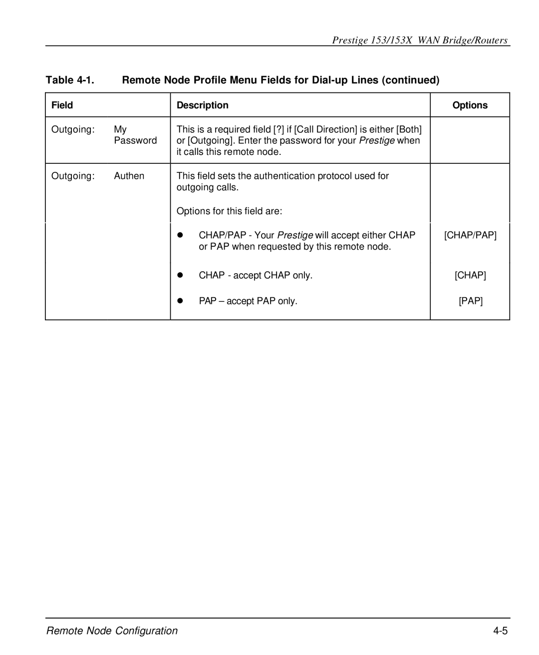 ZyXEL Communications 153X user manual Chap/Pap 