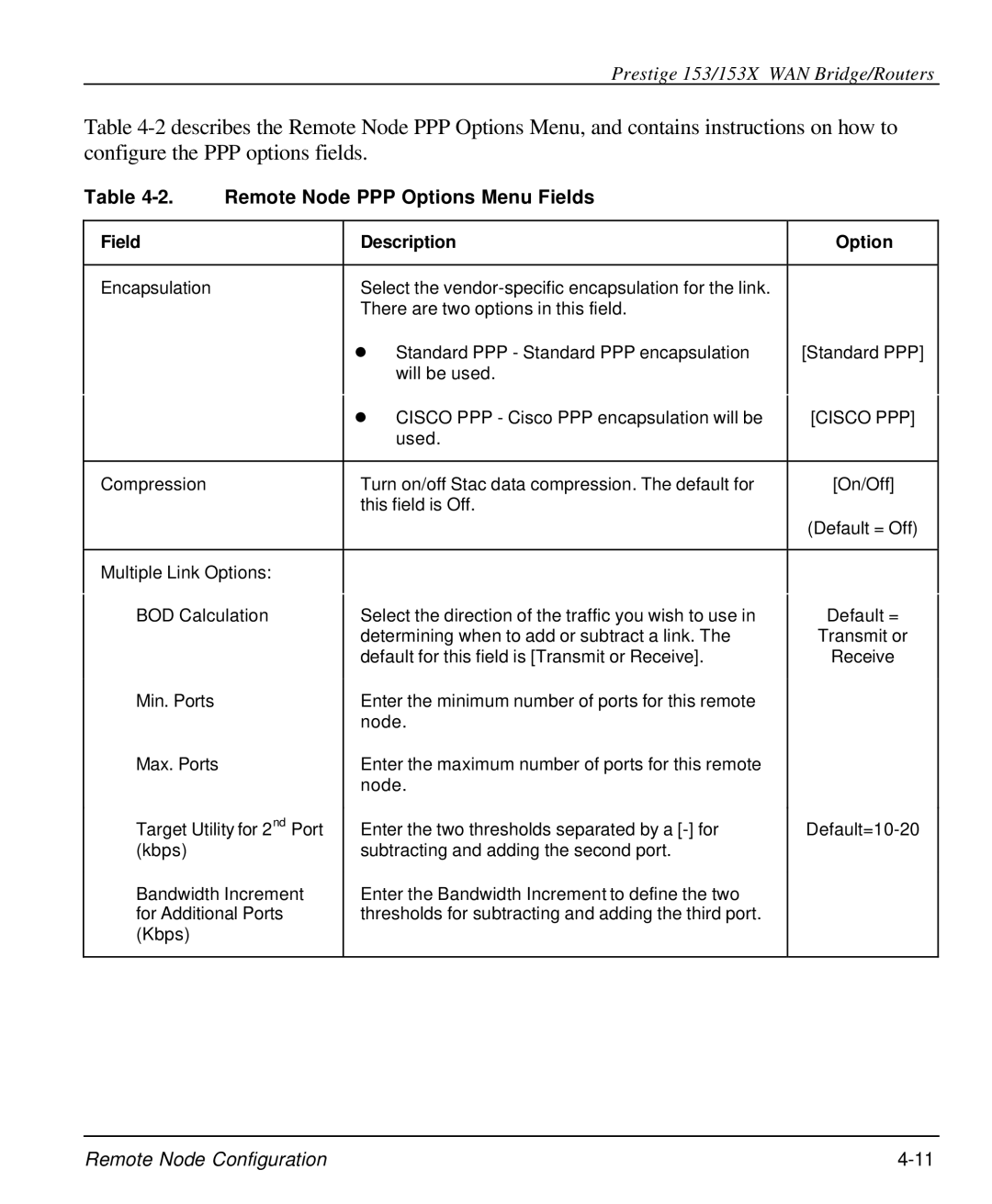 ZyXEL Communications 153X user manual Remote Node PPP Options Menu Fields, Field Description Option 