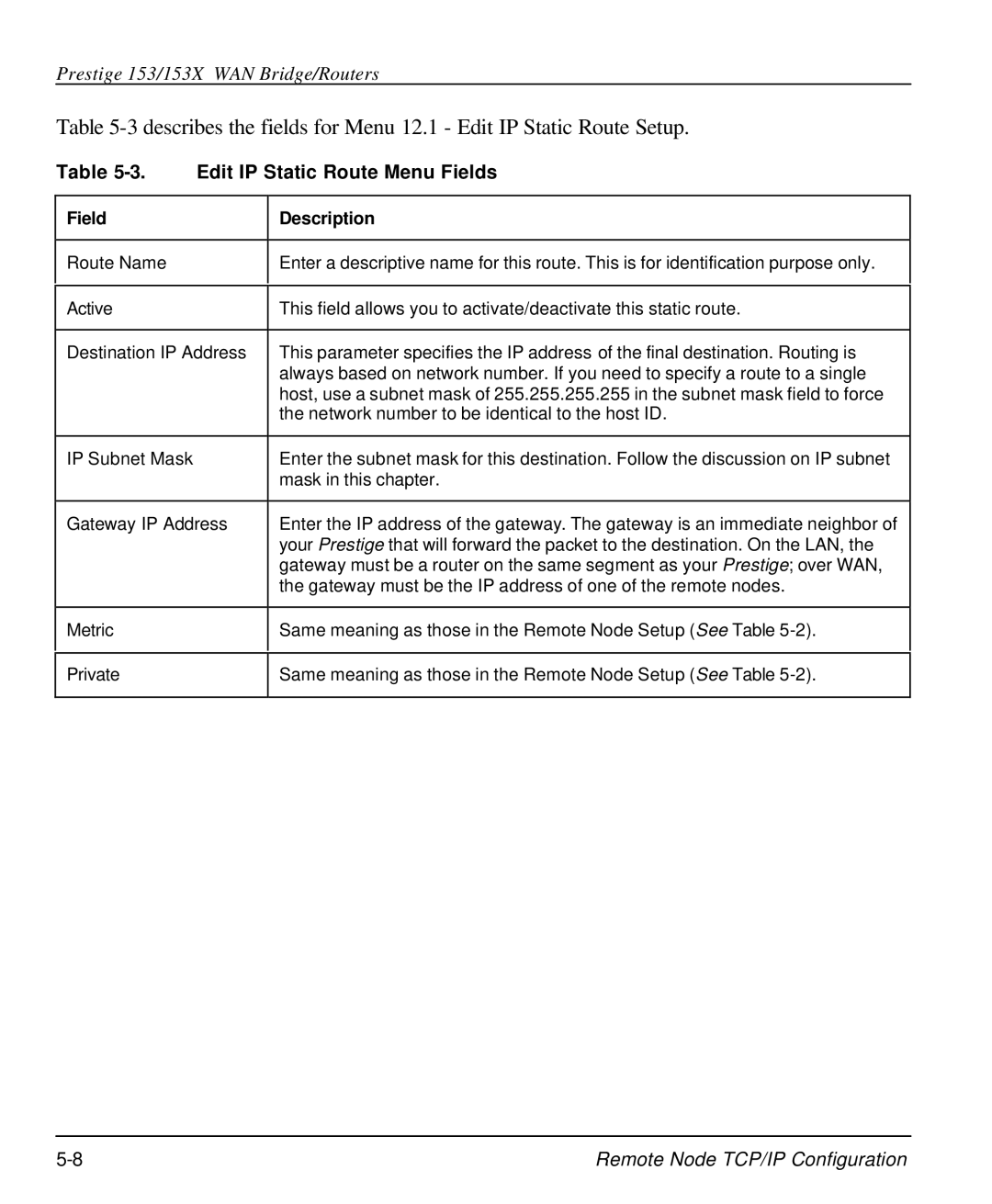 ZyXEL Communications 153X user manual Edit IP Static Route Menu Fields, Field Description 