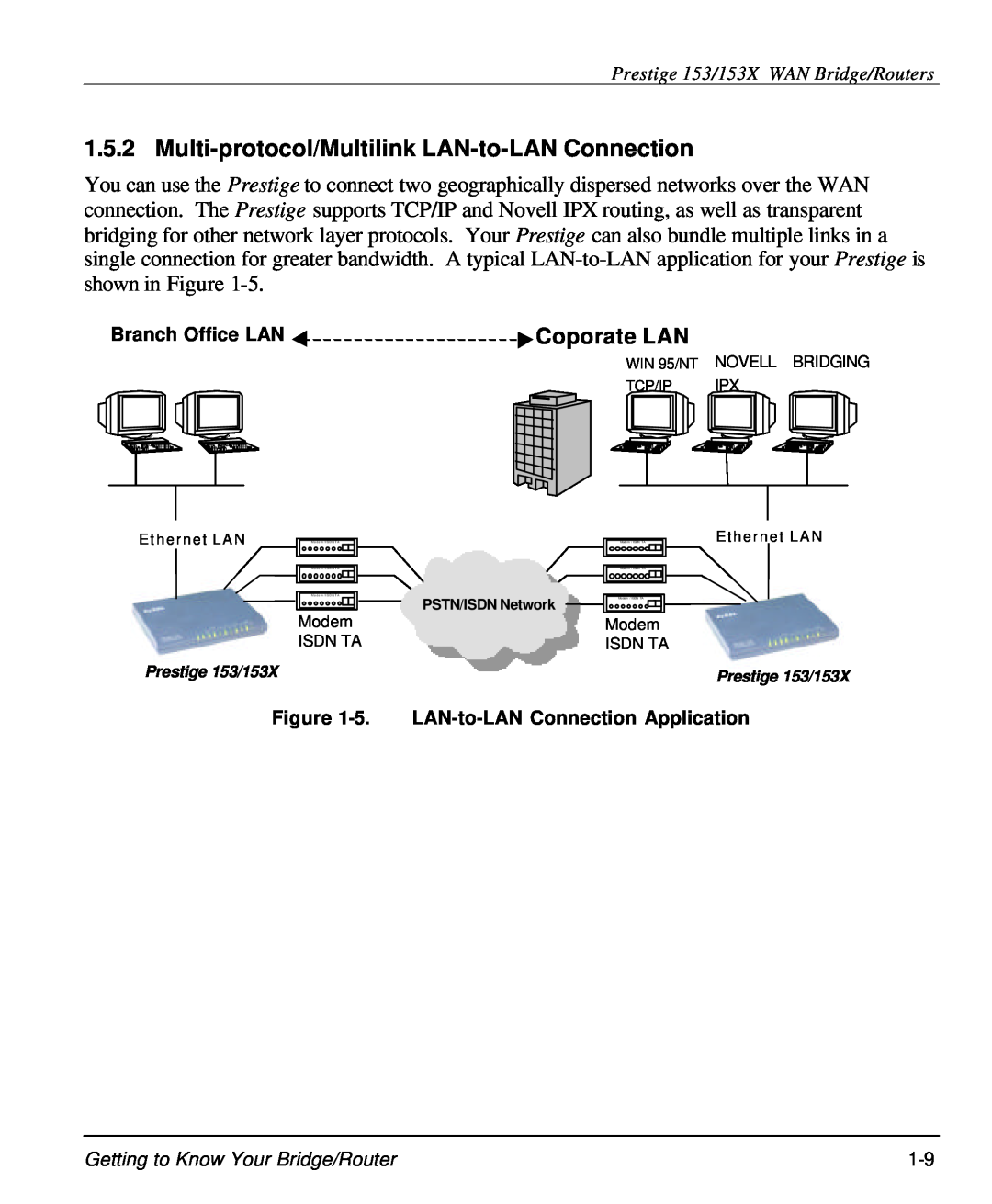 ZyXEL Communications 153X user manual Multi-protocol/Multilink LAN-to-LAN Connection, Branch Office LAN Coporate LAN 