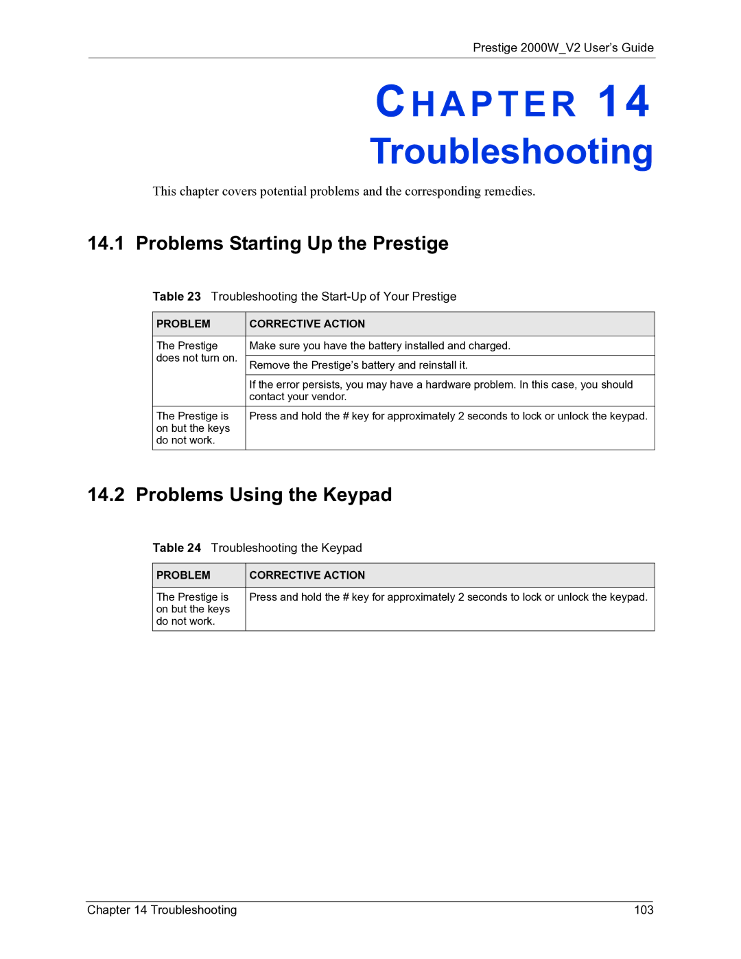 ZyXEL Communications 2000W manual Troubleshooting, Problems Starting Up the Prestige, Problems Using the Keypad 