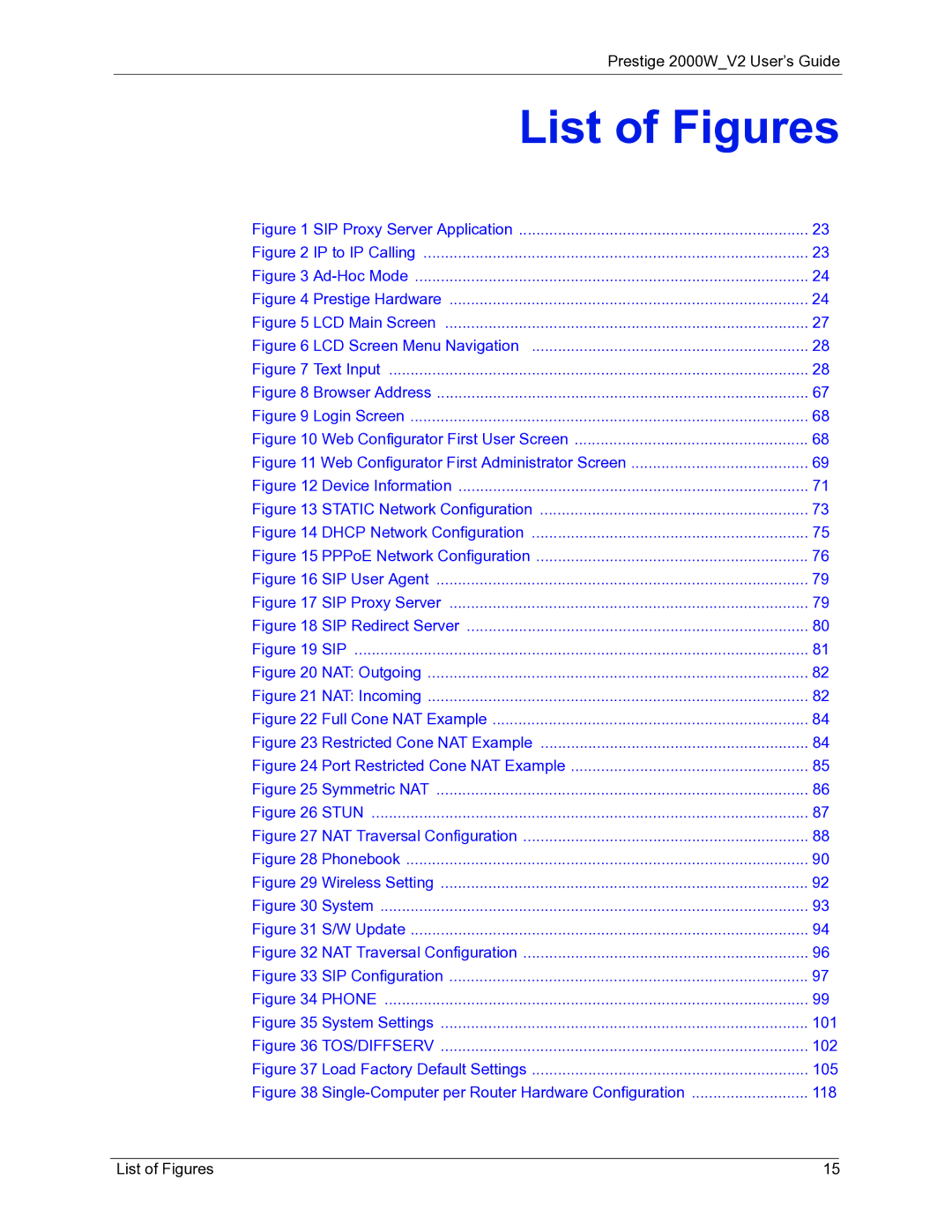 ZyXEL Communications 2000W manual List of Figures 