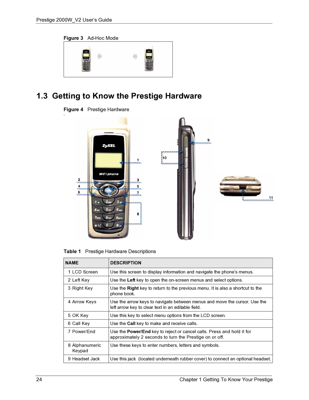 ZyXEL Communications 2000W manual Getting to Know the Prestige Hardware, Prestige Hardware Descriptions 